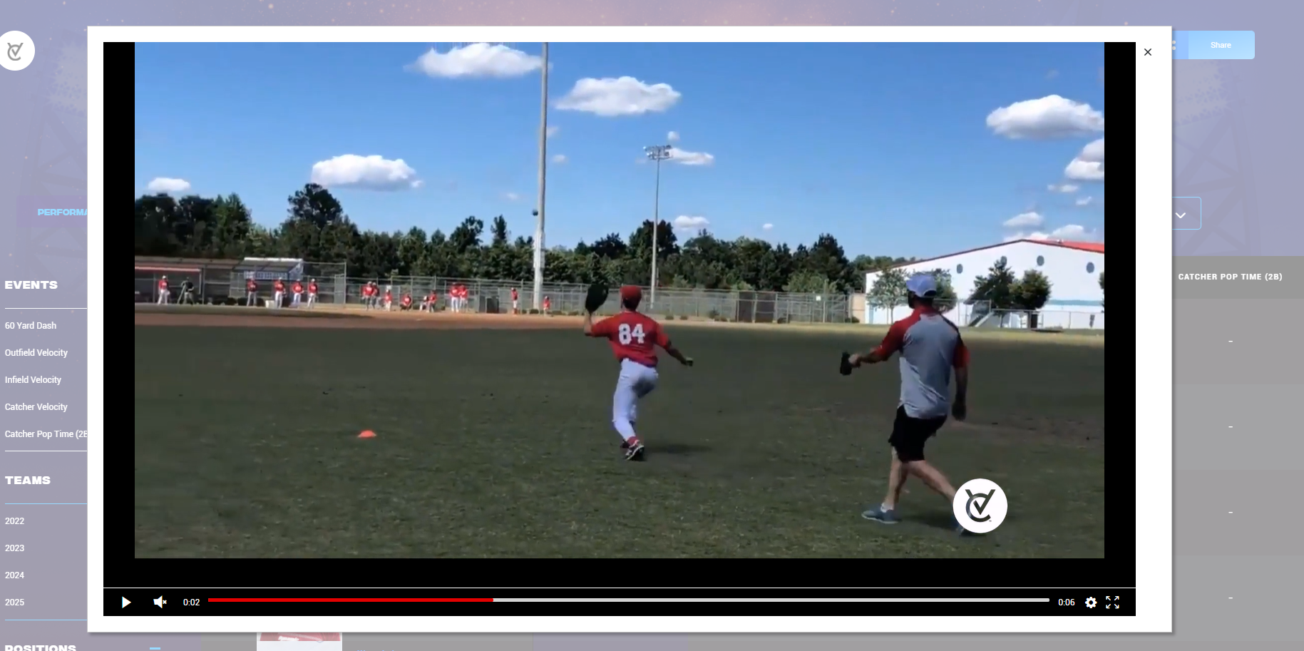 Dynamic Spring Skills Combine Central 05/21/2023 05/21/2023